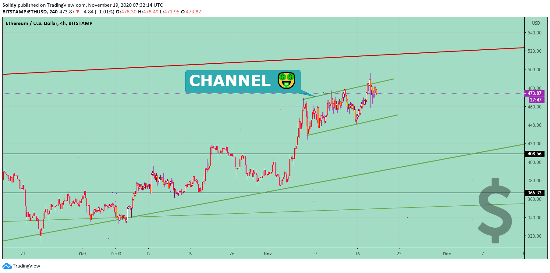  Chart Image