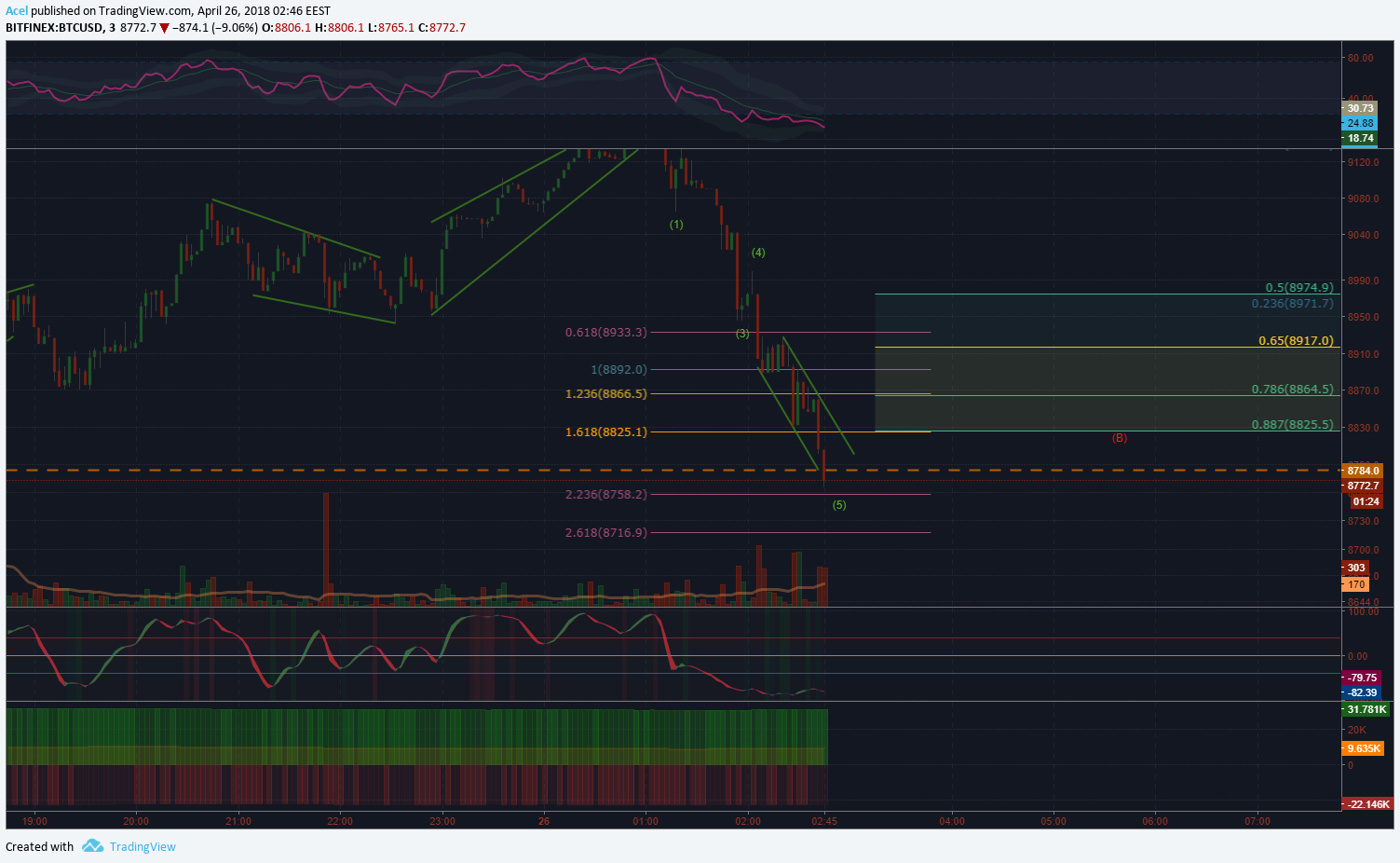 Chart Image