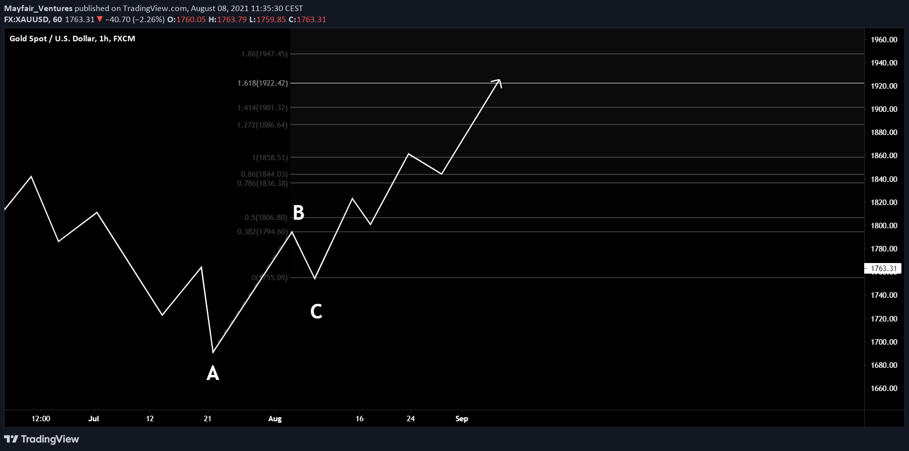  Chart Image