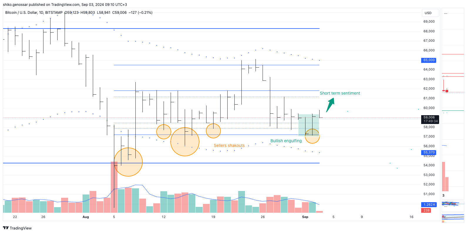 BITSTAMP:BTCUSD Chart Image by Shiko80