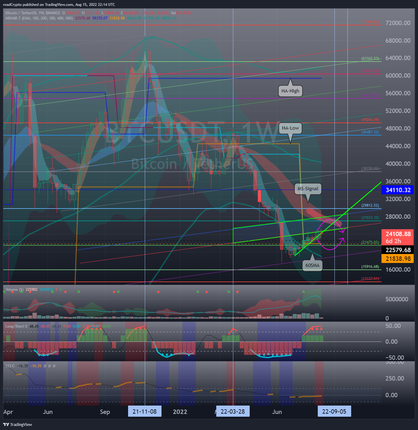BINANCE:BTCUSDT Chart Image by readCrypto