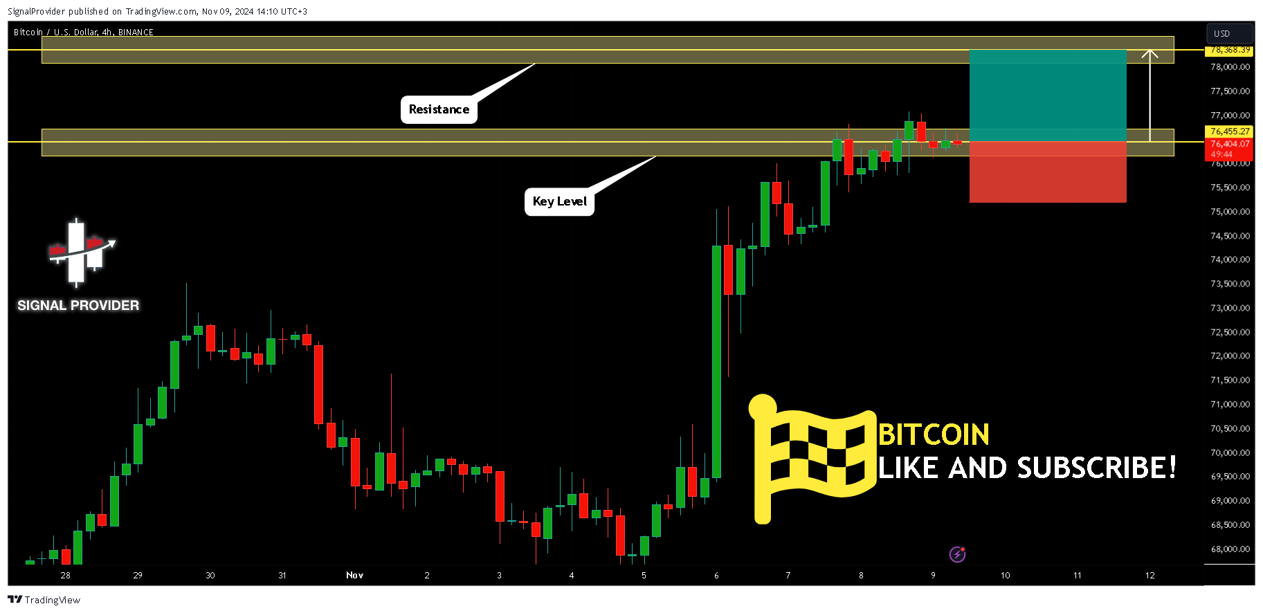 BINANCE:BTCUSD Chart Image by SignalProvider