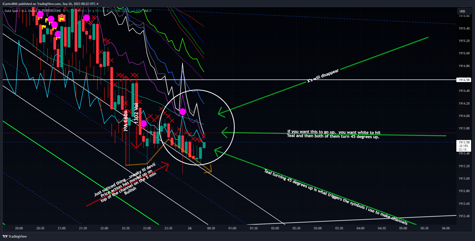 PEPPERSTONE:XAUUSD Chart Image by iCantw84it