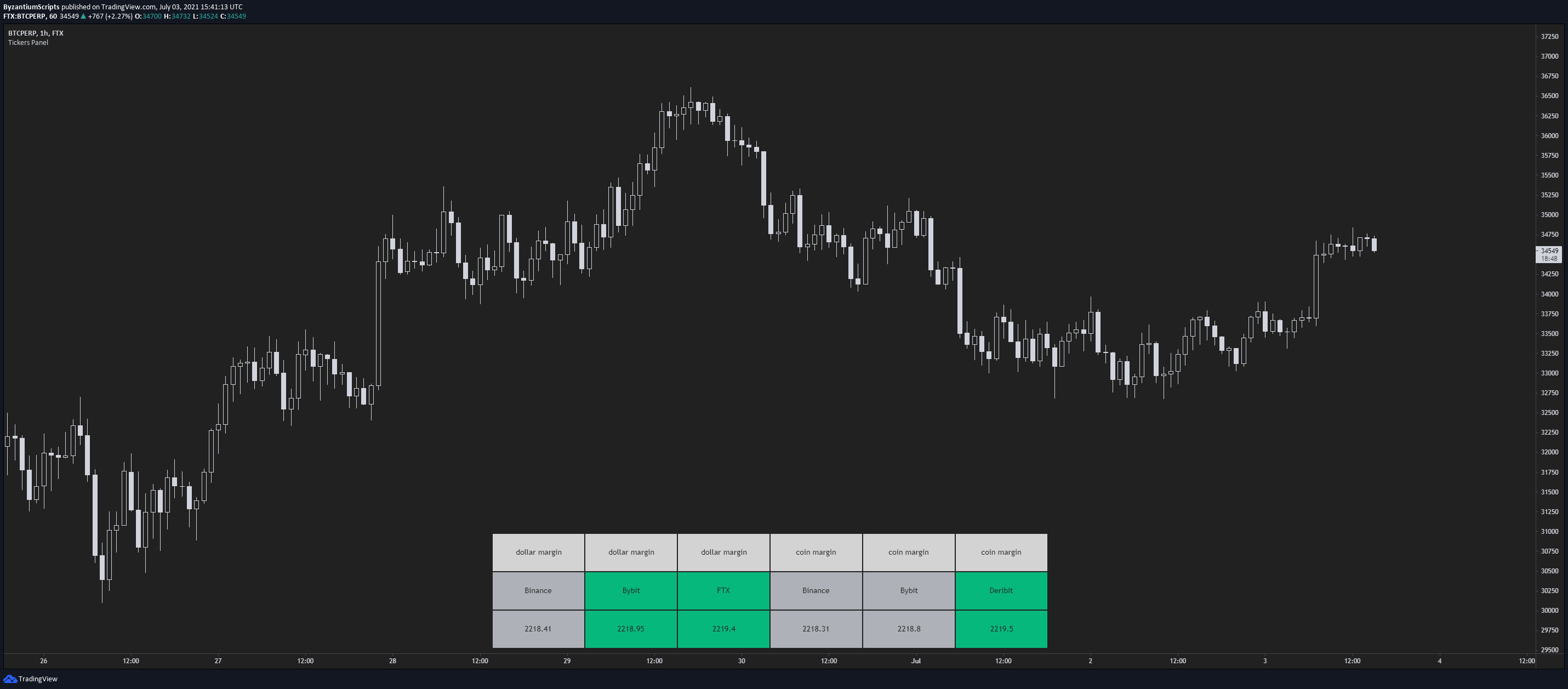  Chart Image