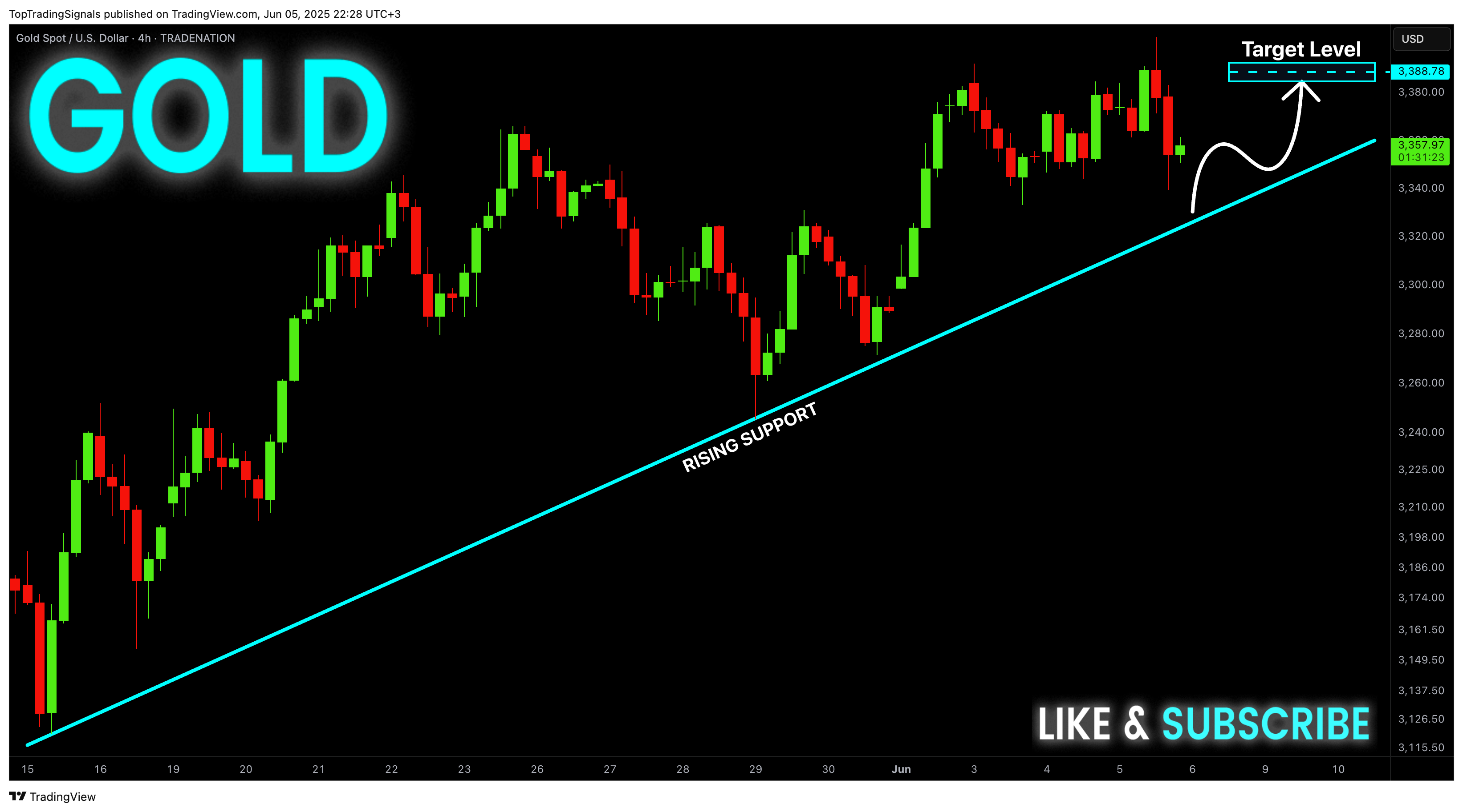 TRADENATION:XAUUSD Chart Image by TopTradingSignals