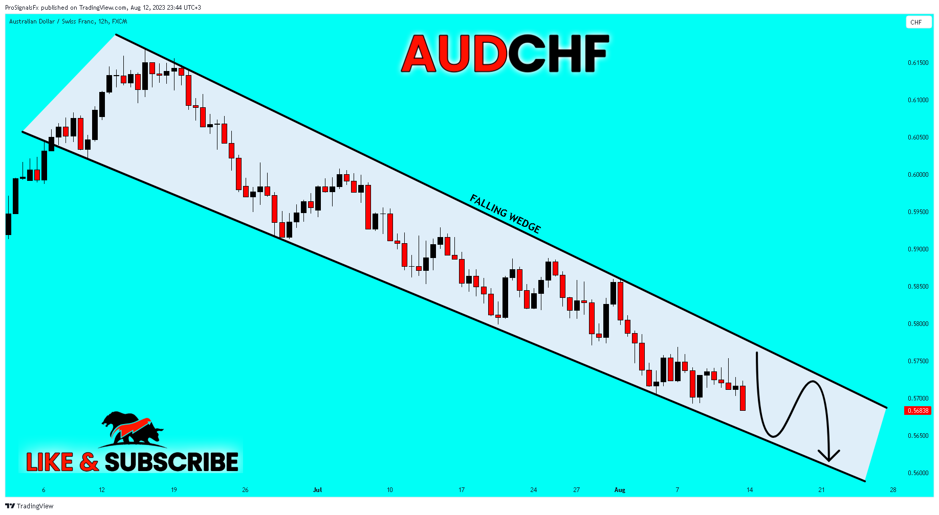 FX:AUDCHF Chart Image by ProSignalsFx
