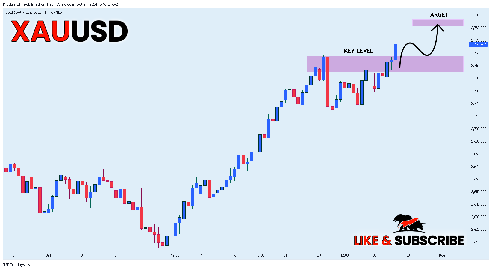 OANDA:XAUUSD Chart Image by ProSignalsFx