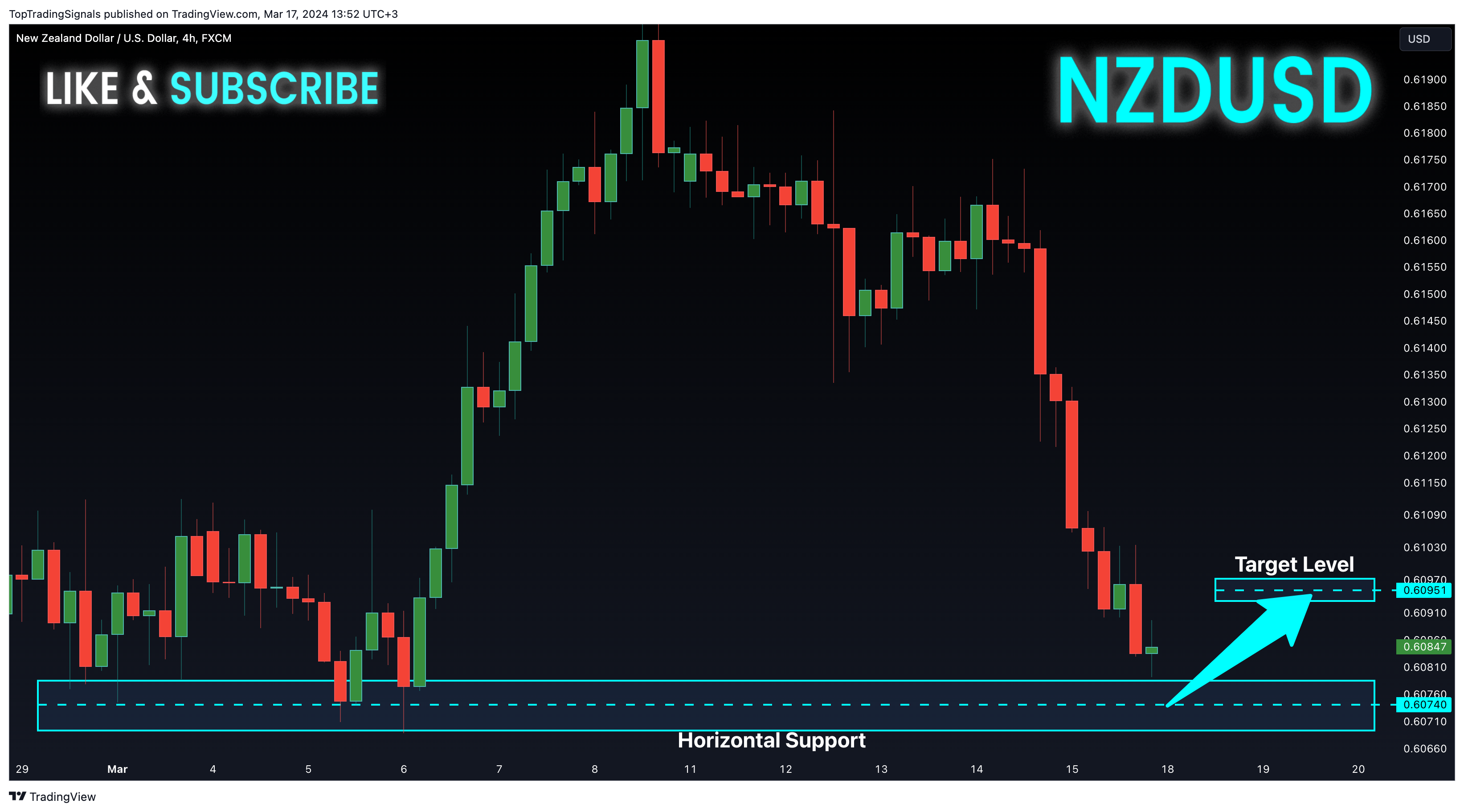 FX:NZDUSD Chart Image by TopTradingSignals