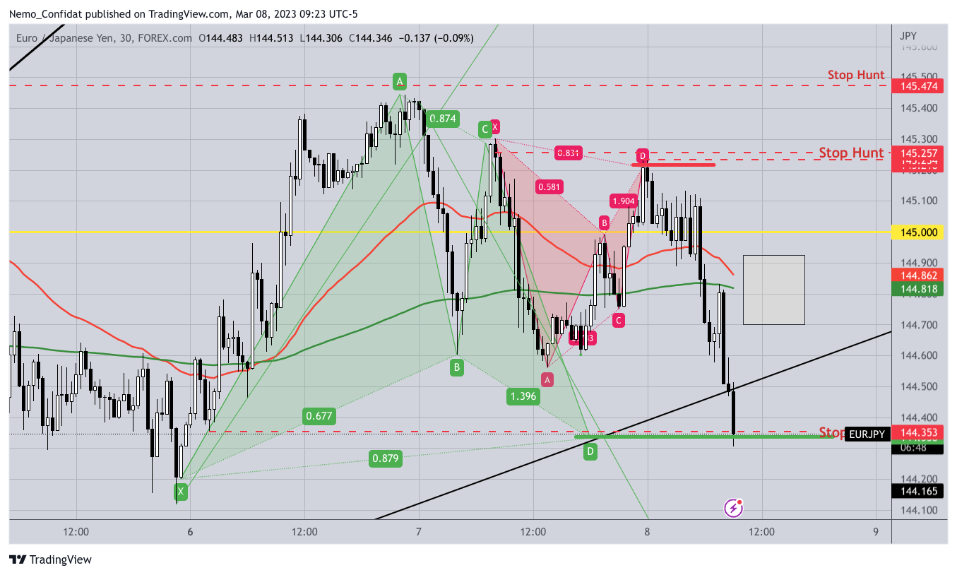 FOREXCOM:EURJPY Chart Image by Nemo_Confidat