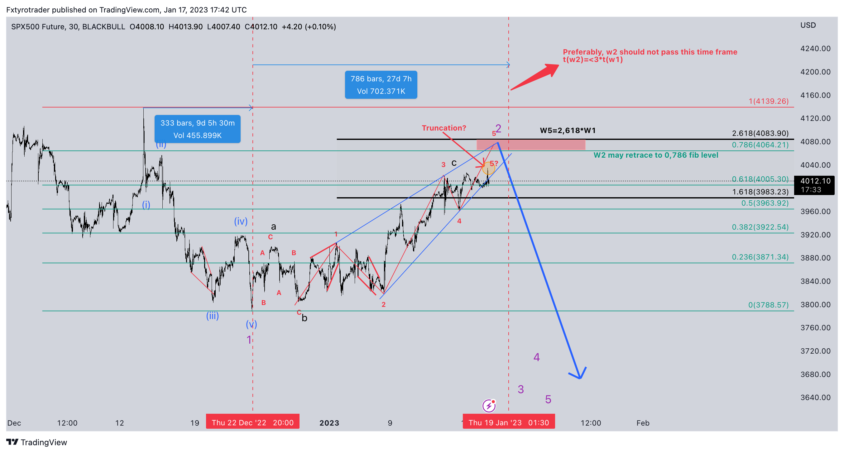 BLACKBULL:US500.F Chart Image by Samtaymz