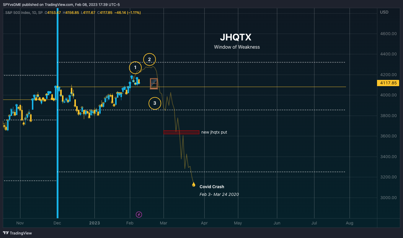 SP:SPX Chart Image by SPYvsGME