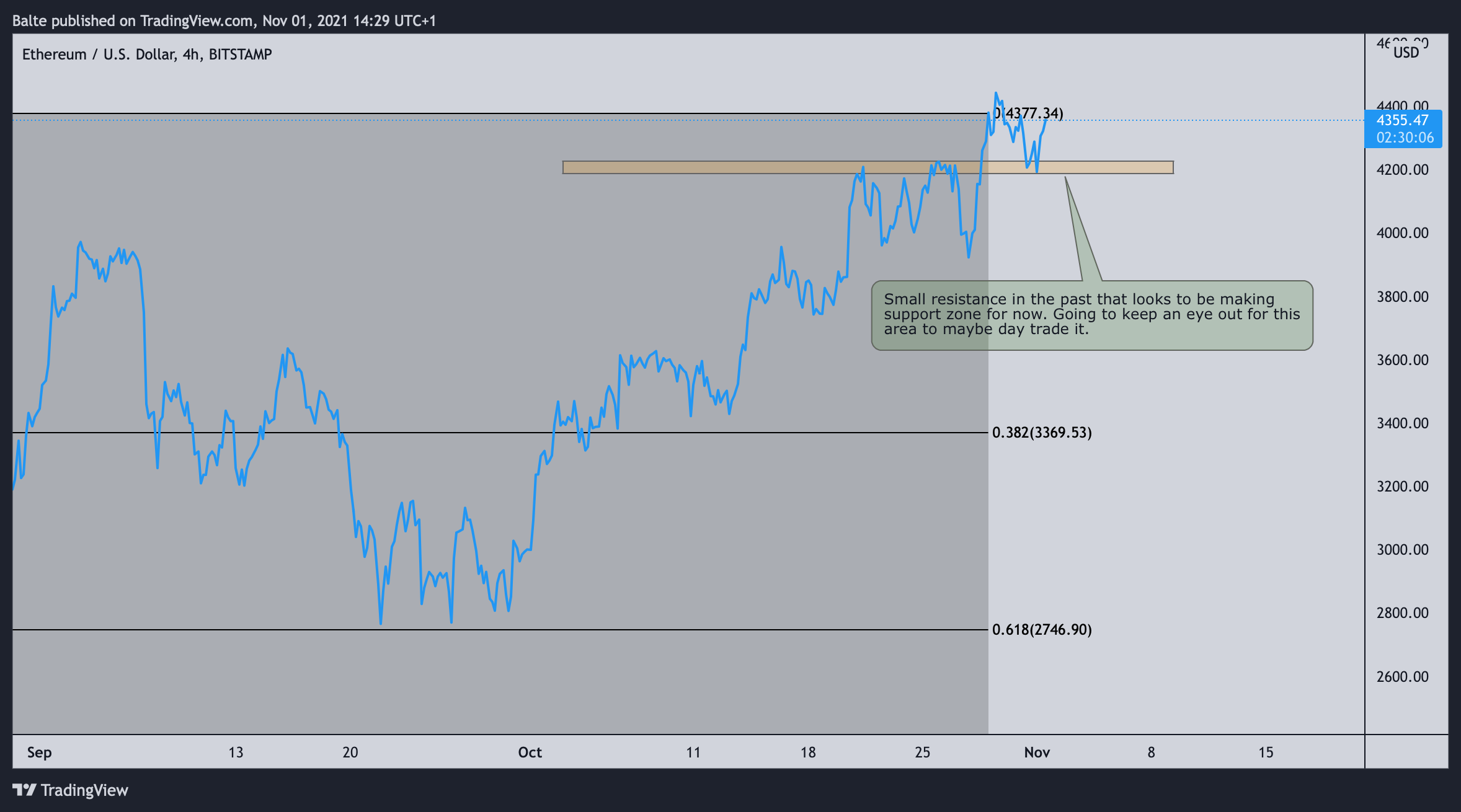 BITSTAMP:ETHUSD Chart Image by MaBaCapital2