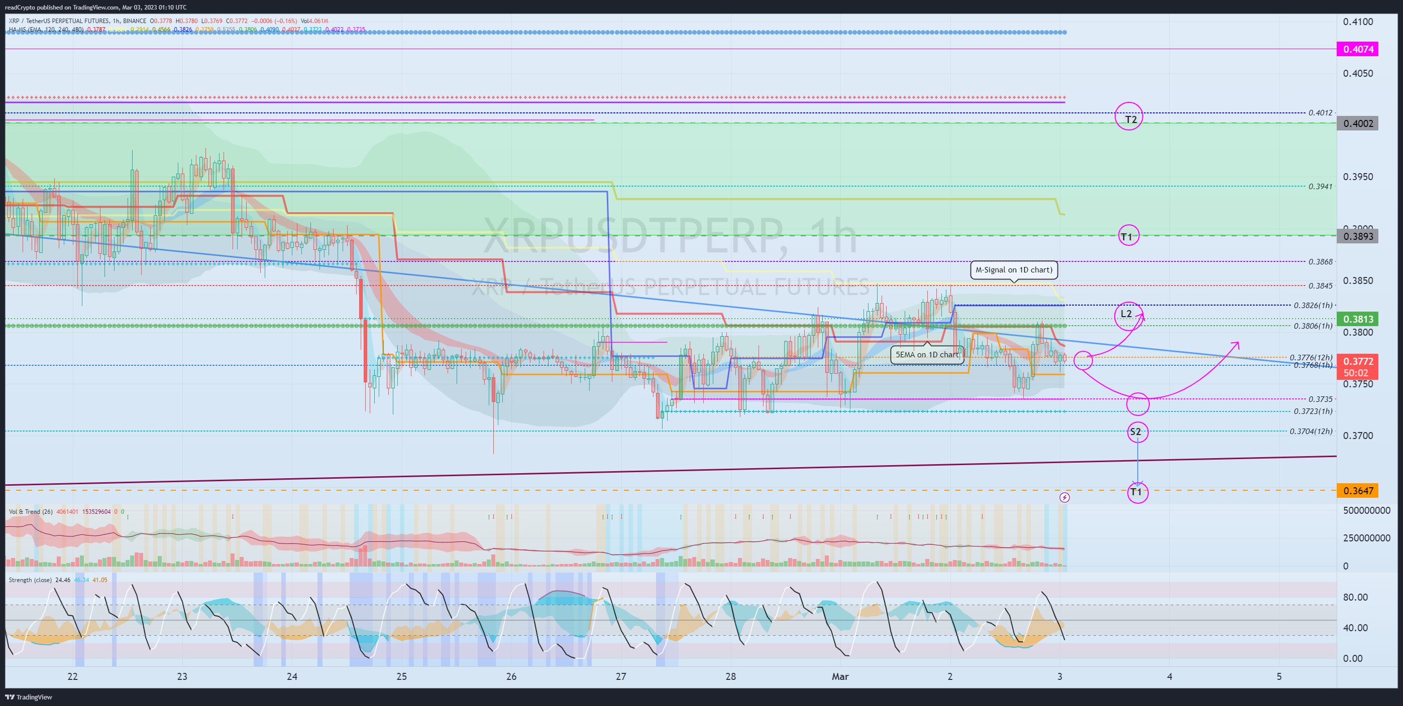 BINANCE:XRPUSDTPERP Chart Image by readCrypto