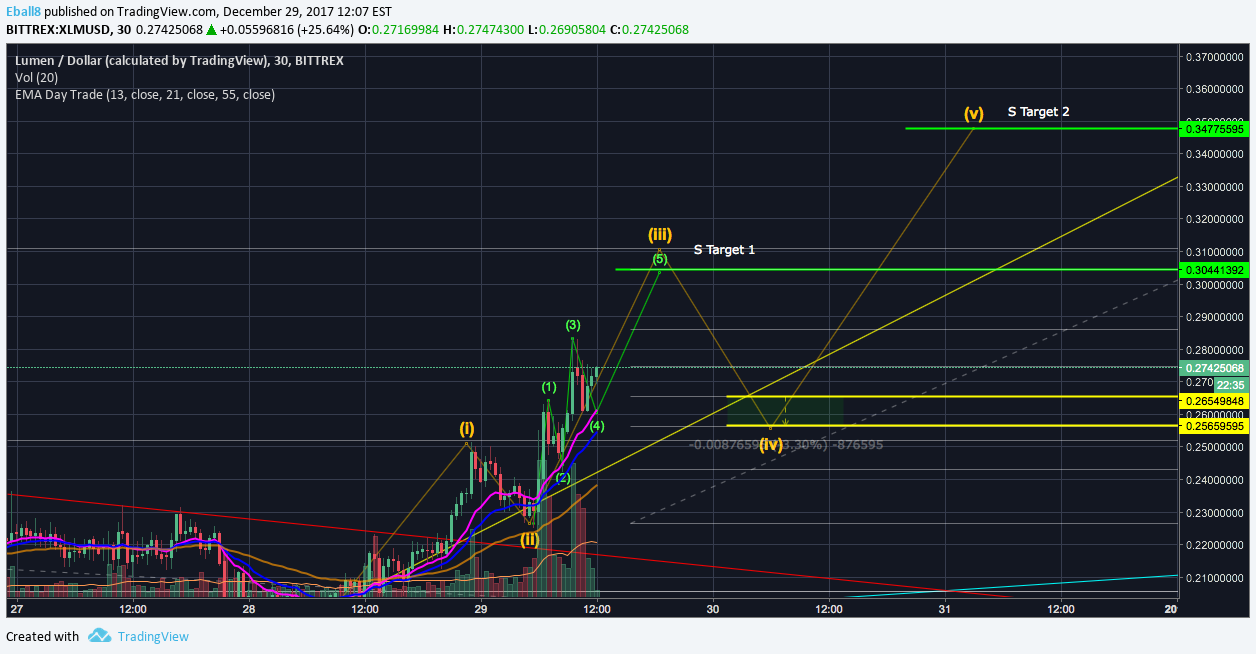  Chart Image