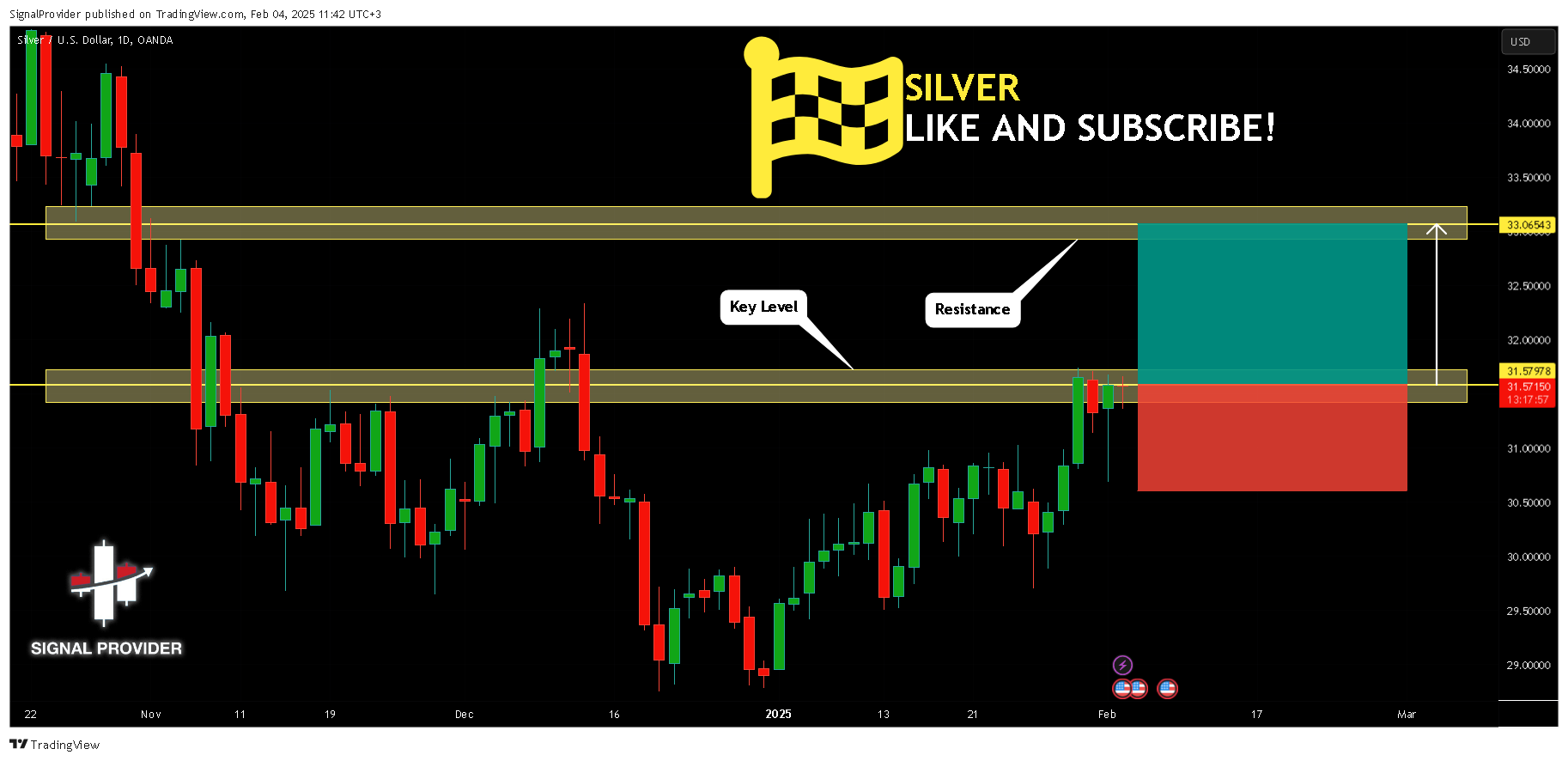 OANDA:XAGUSD Chart Image by SignalProvider