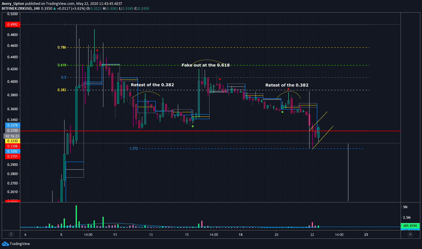  Chart Image