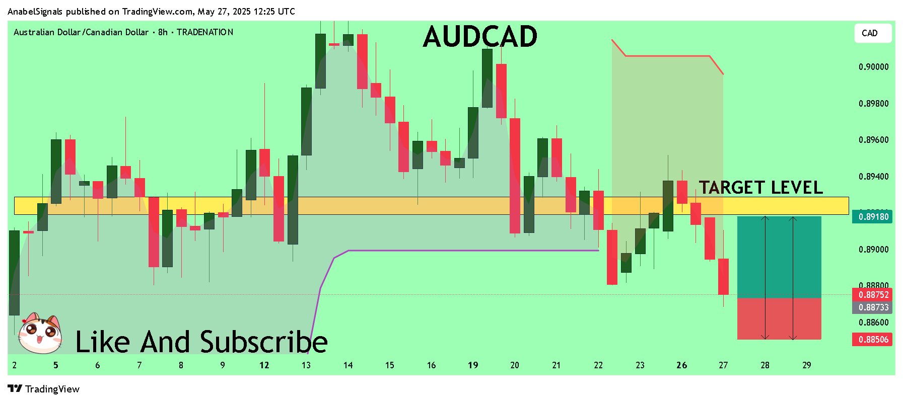 TRADENATION:AUDCAD Chart Image by AnabelSignals