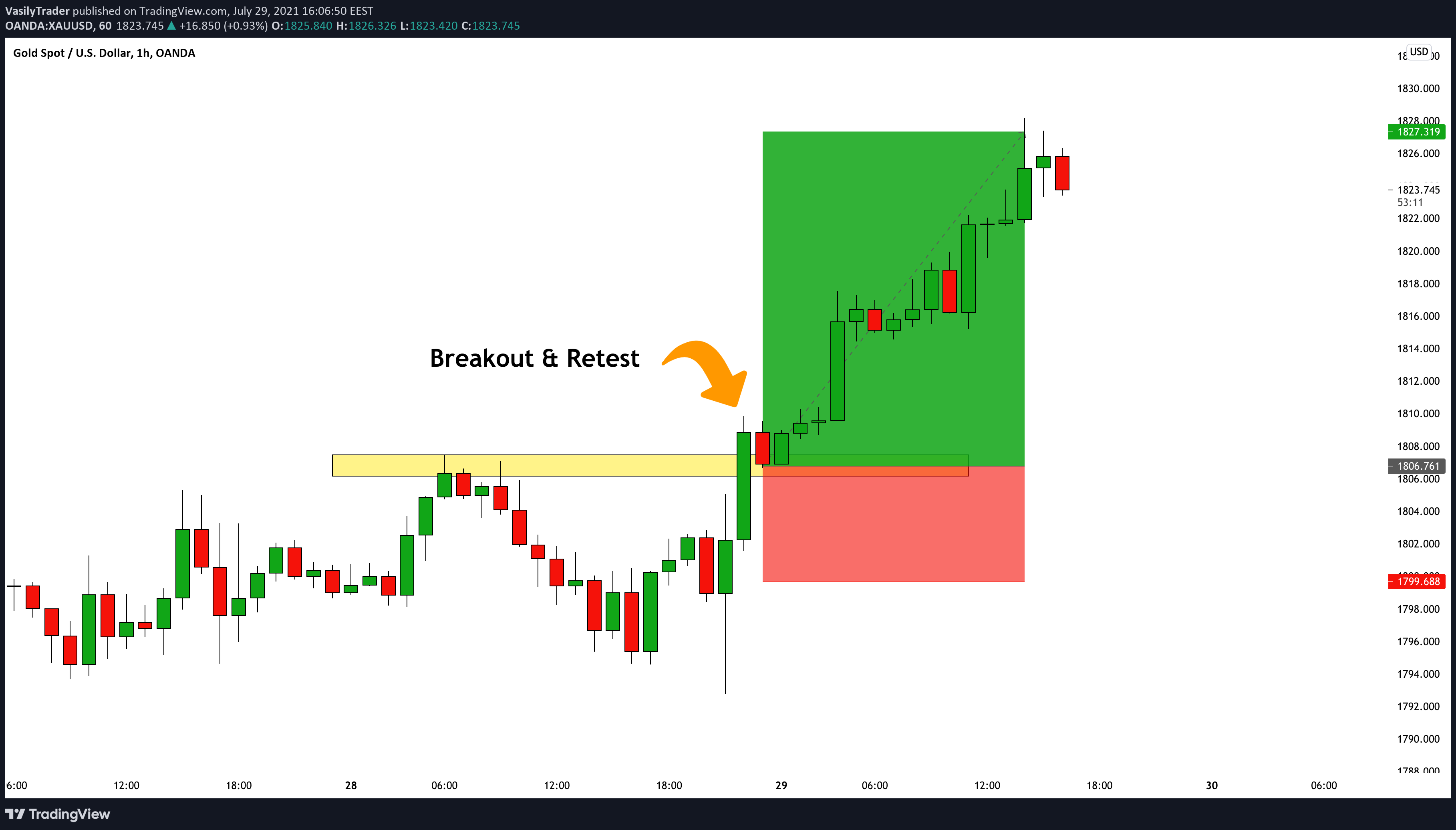  Chart Image