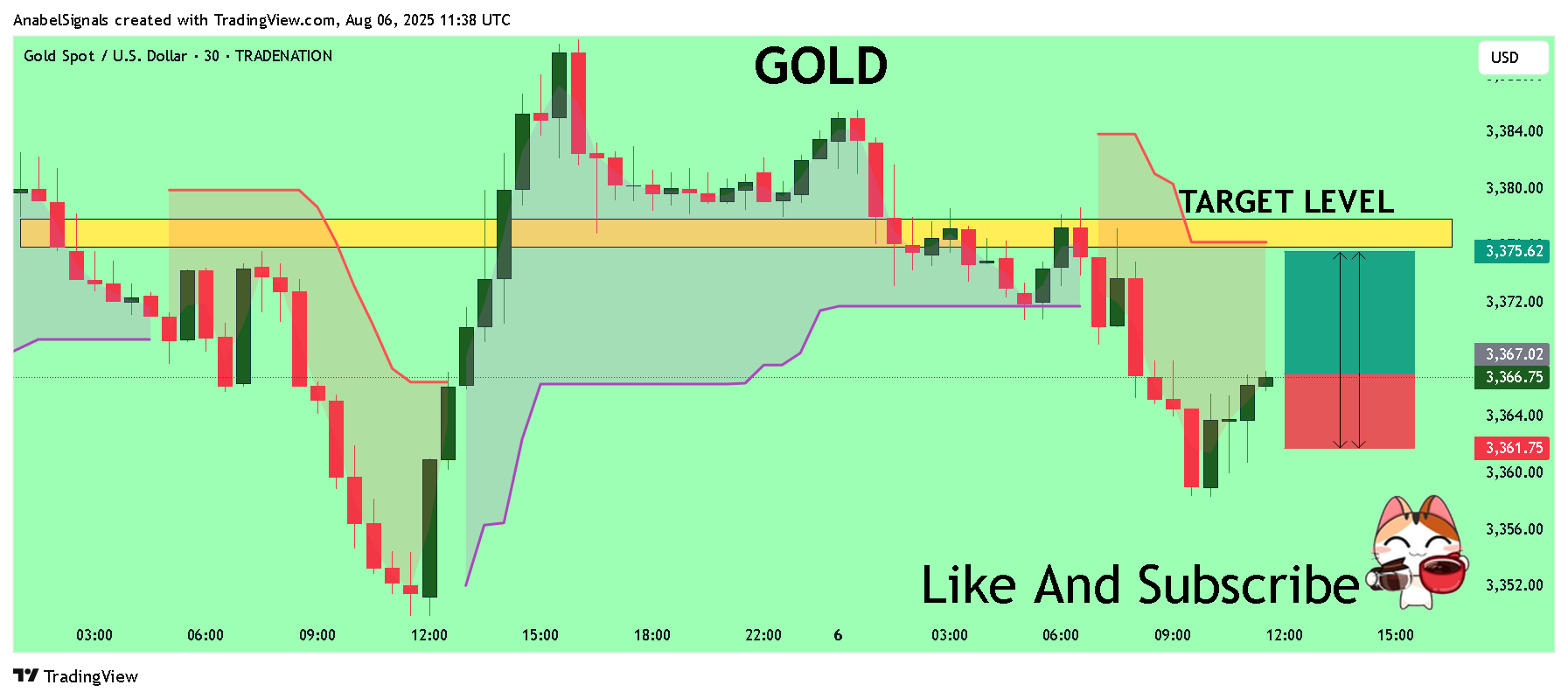 TRADENATION:XAUUSD Chart Image by AnabelSignals