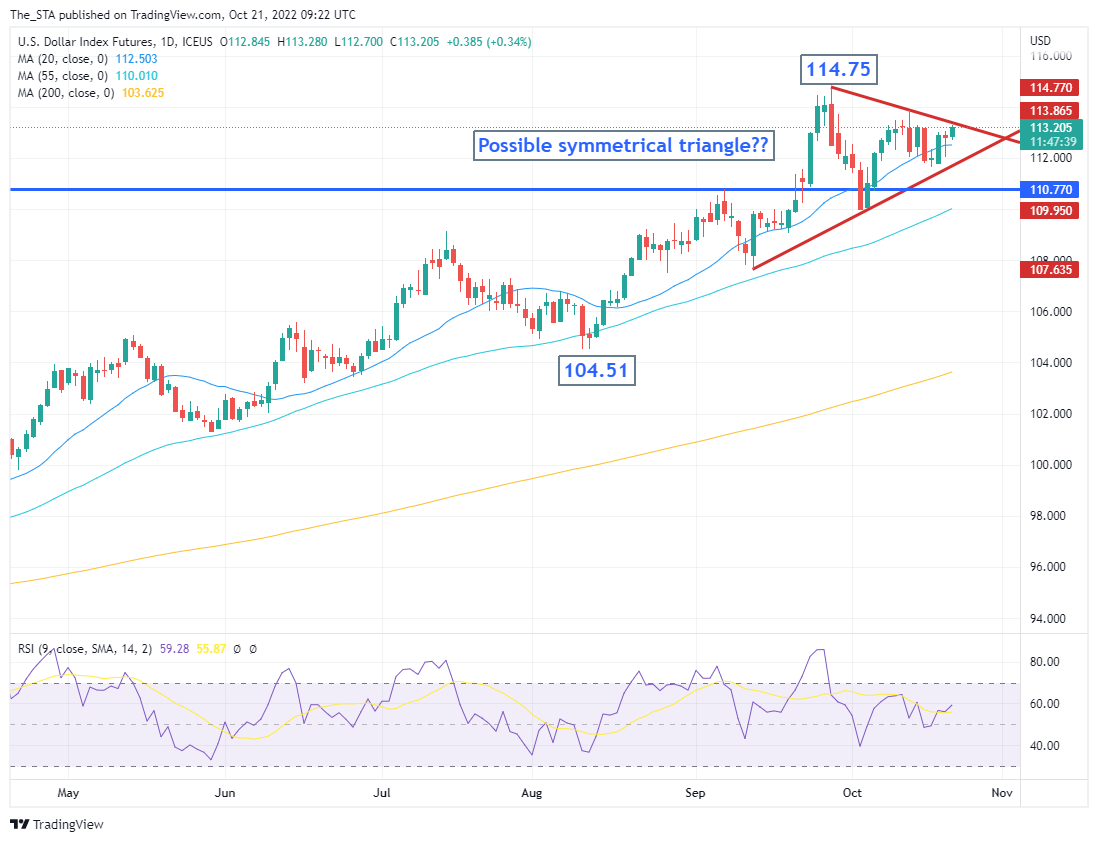 ICEUS:DX1! Chart Image by The_STA