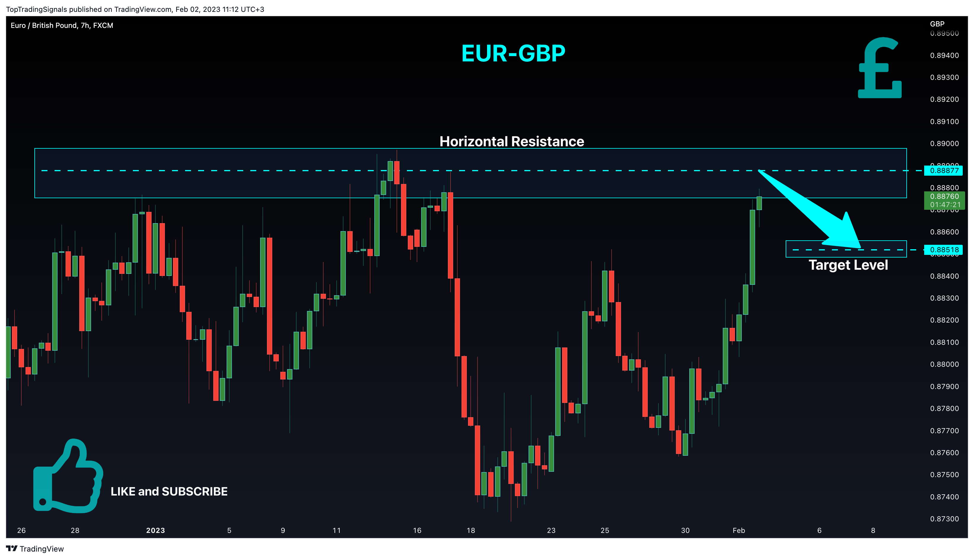 FX:EURGBP Chart Image by TopTradingSignals