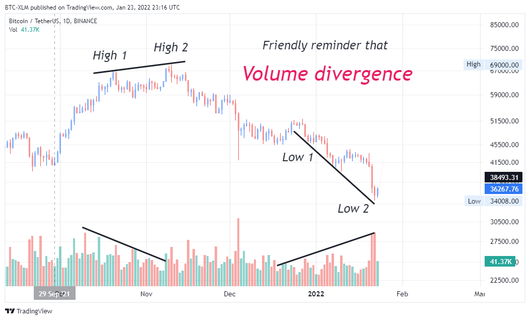 BINANCE:BTCUSDT Chart Image by BTC-XLM