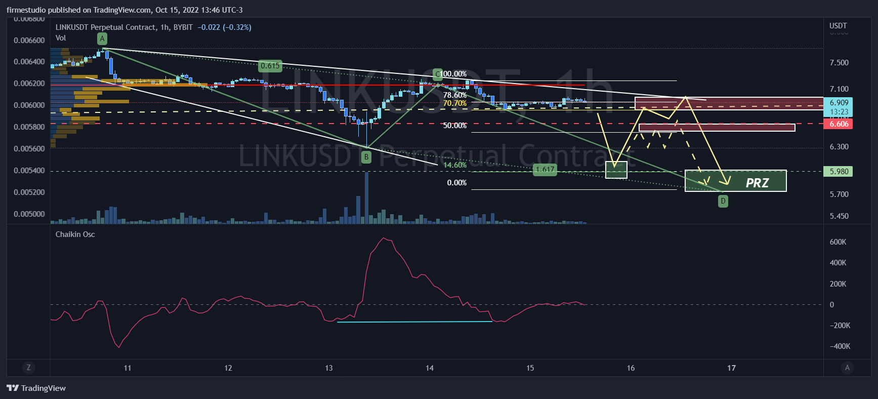 BYBIT:LINKUSDT Chart Image by firmestudio