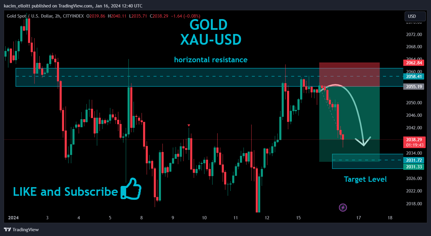 CITYINDEX:XAUUSD Chart Image by kacim_elloitt