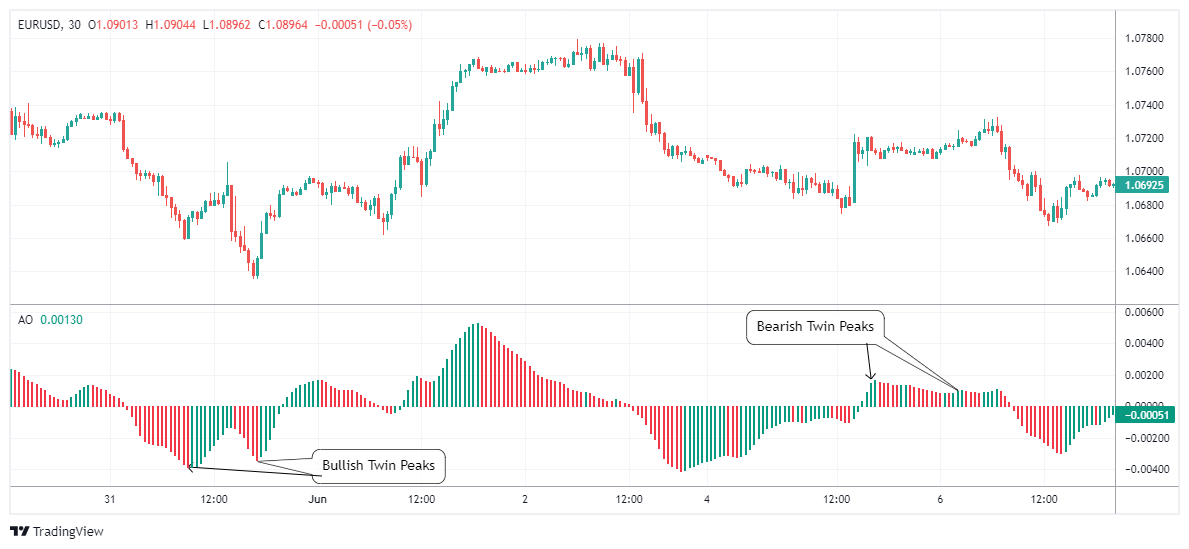 EURUSD Chart Image