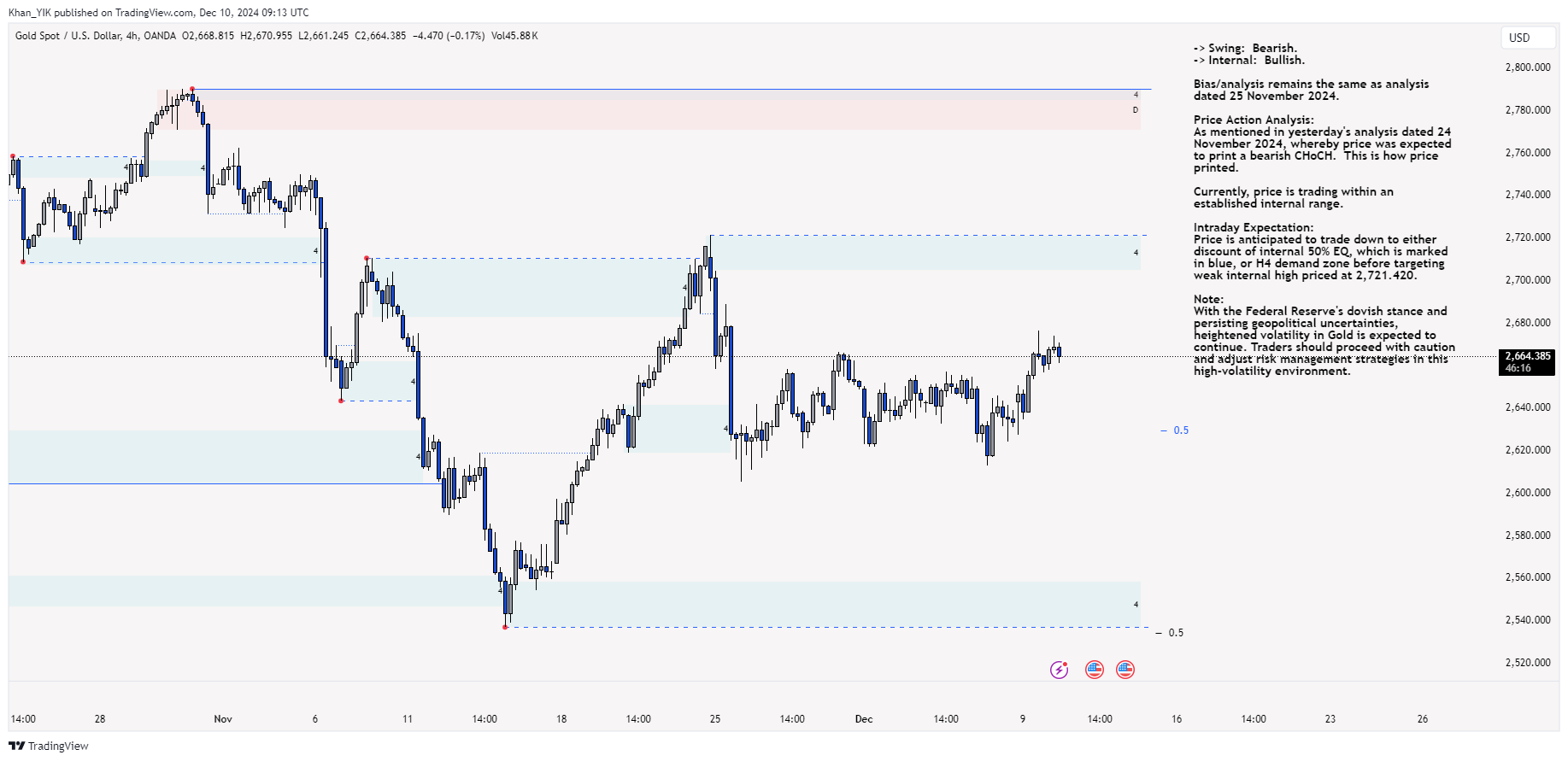 OANDA:XAUUSD Chart Image by Khan_YIK