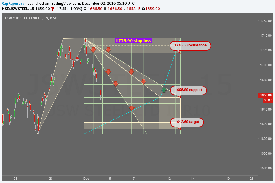  Chart Image