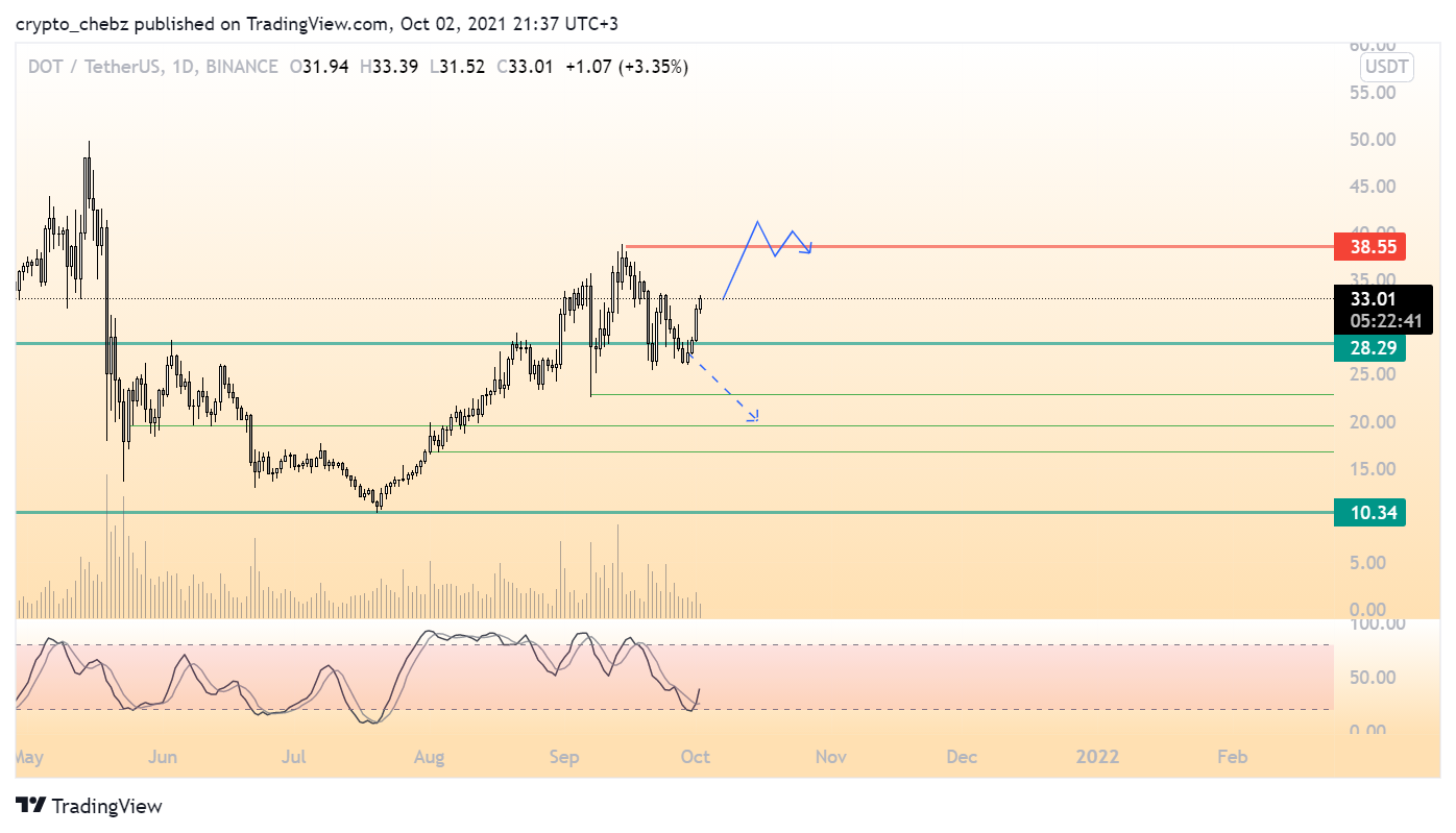  Chart Image