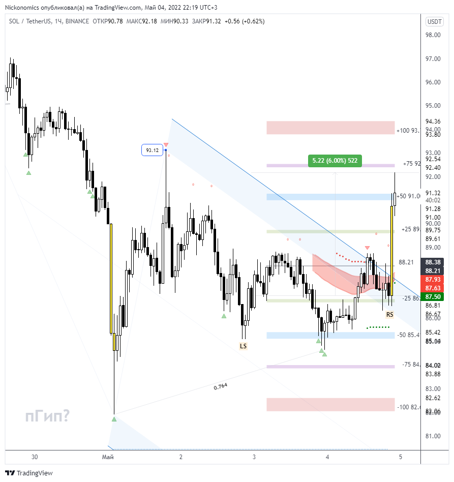 BINANCE:SOLUSDT Chart Image by Nickonomics