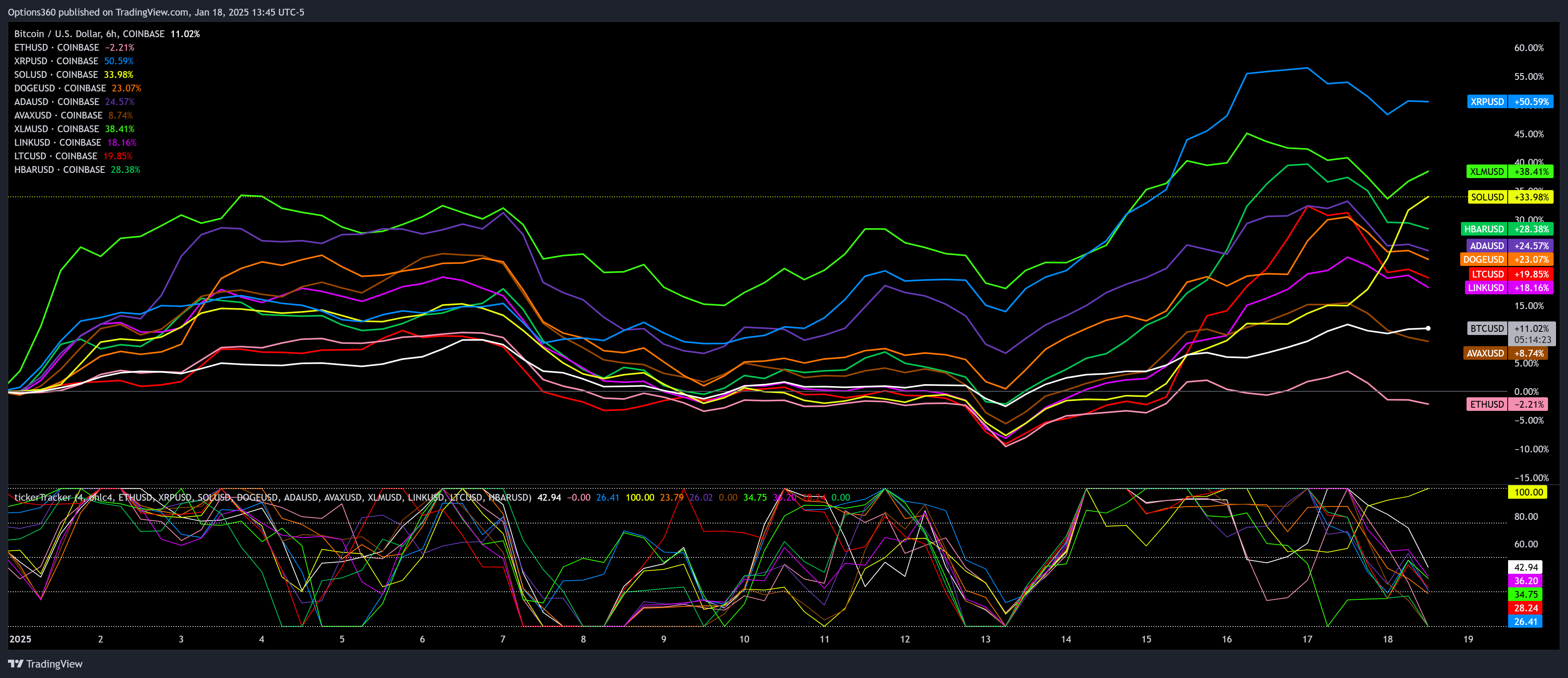 COINBASE:BTCUSD Chart Image by Options360