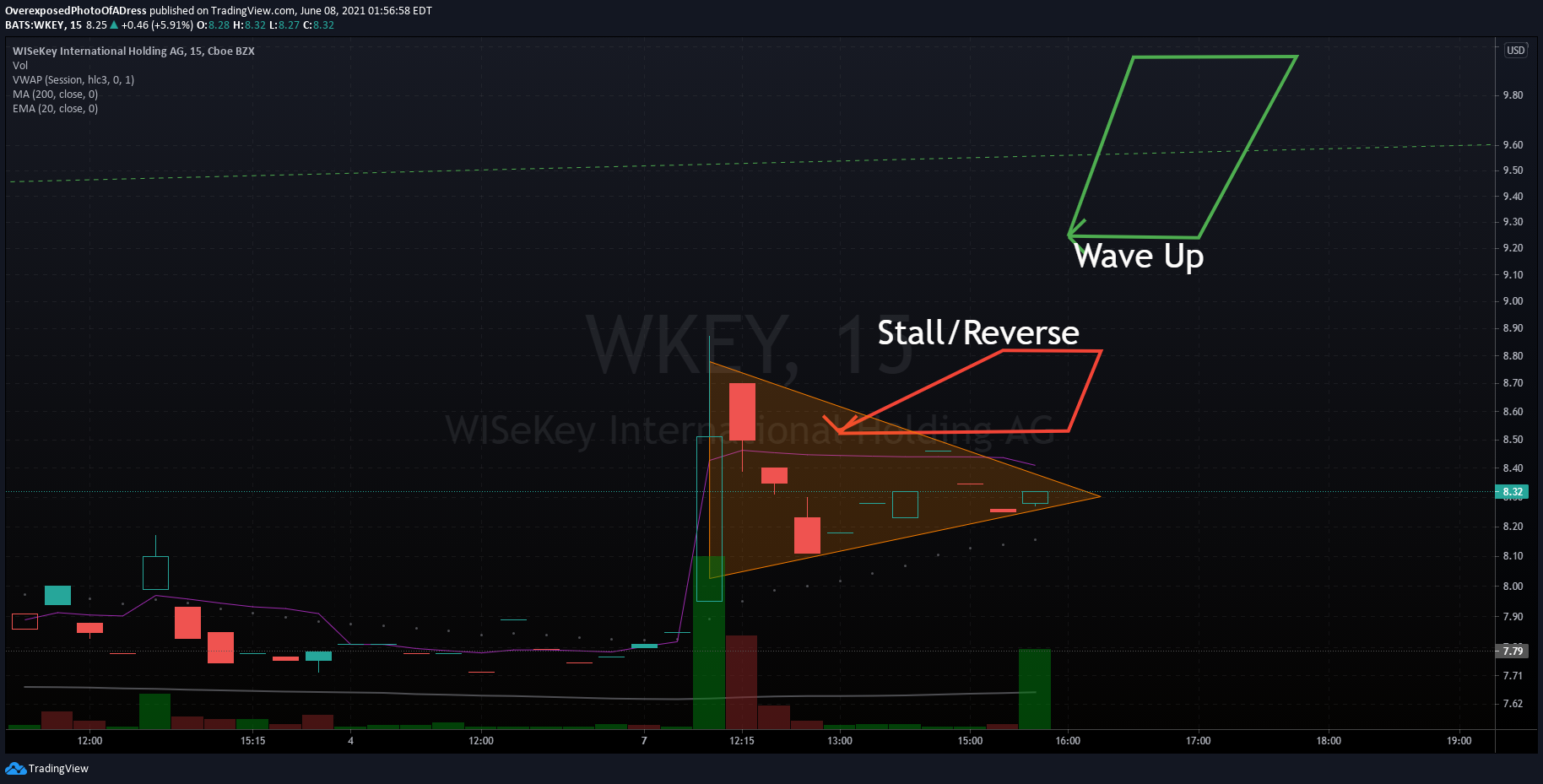  Chart Image