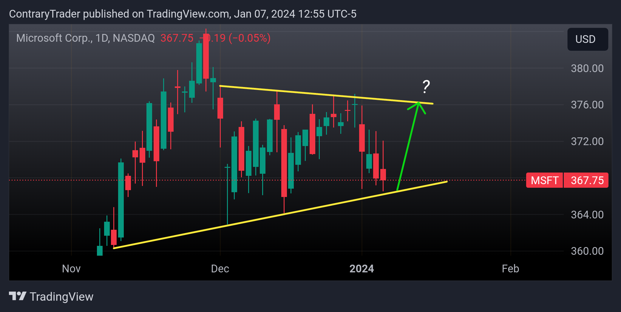 NASDAQ:MSFT Chart Image by ContraryTrader