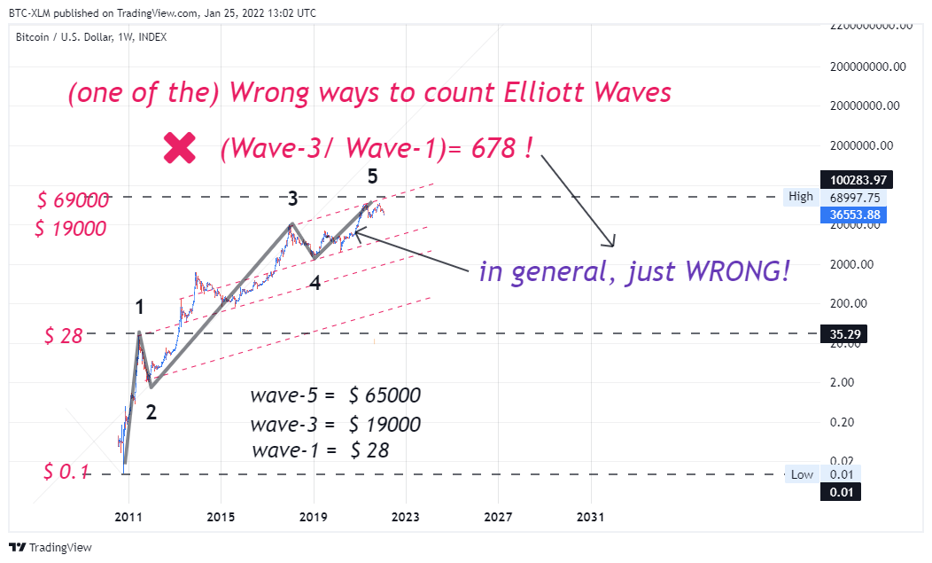 INDEX:BTCUSD Chart Image by BTC-XLM
