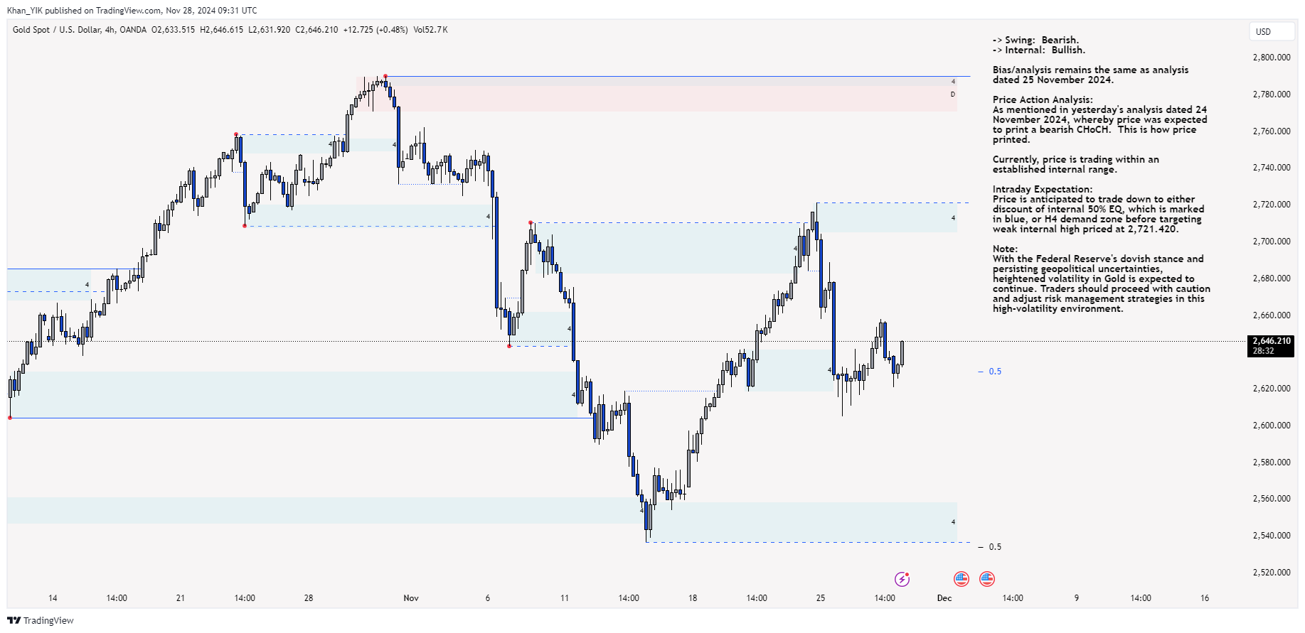 OANDA:XAUUSD Chart Image by Khan_YIK