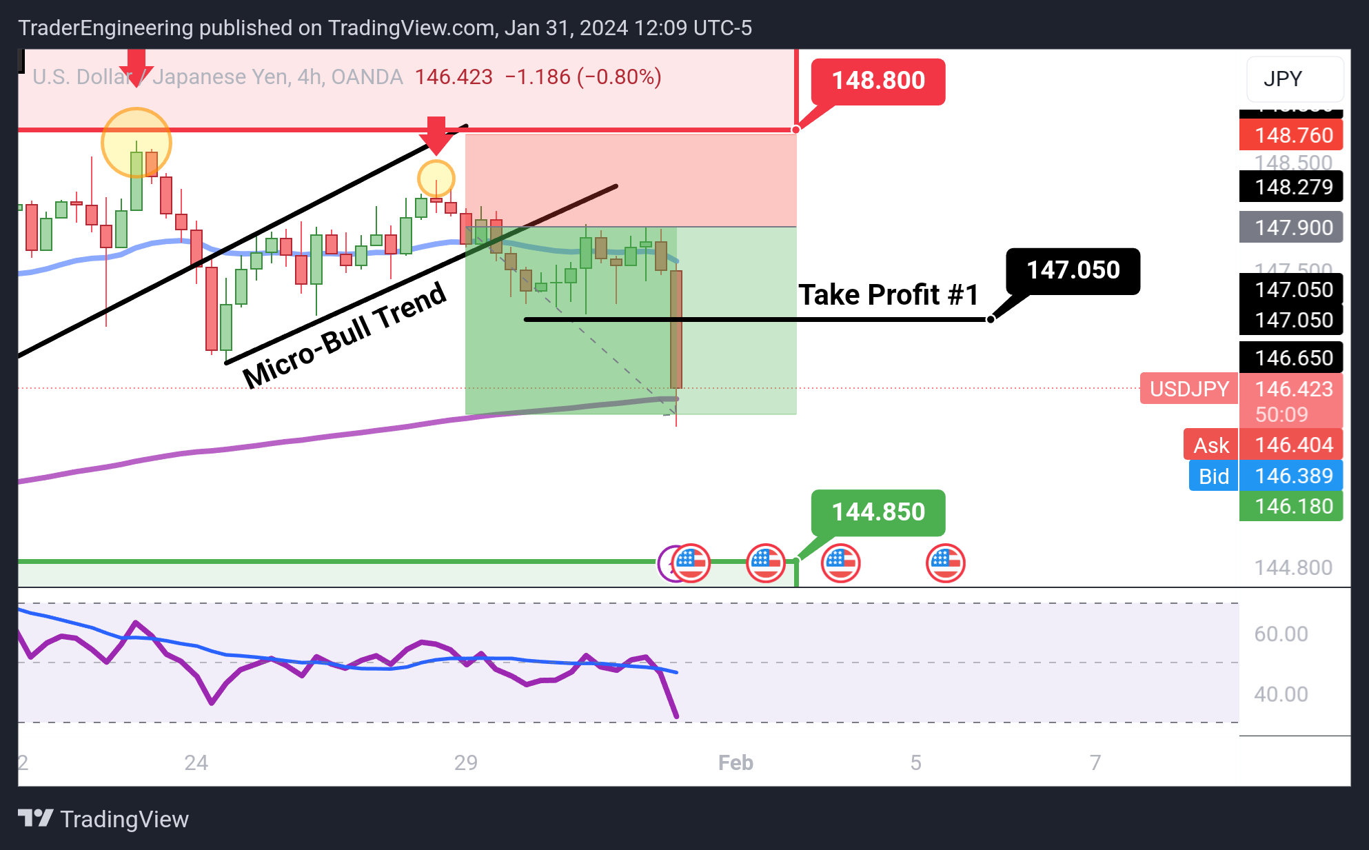 OANDA:USDJPY Chart Image by TraderEngineering