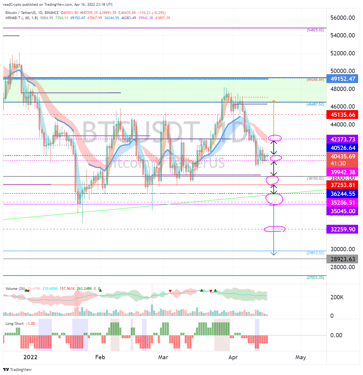 BINANCE:BTCUSDT Chart Image by readCrypto