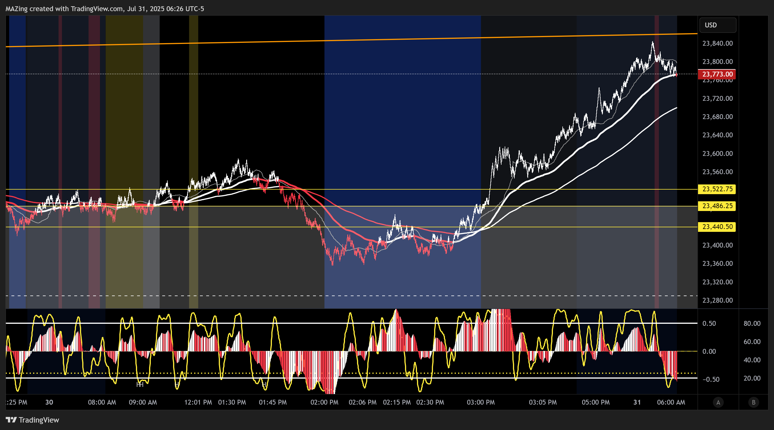 CME_MINI:NQ1! Chart Image by MAZing