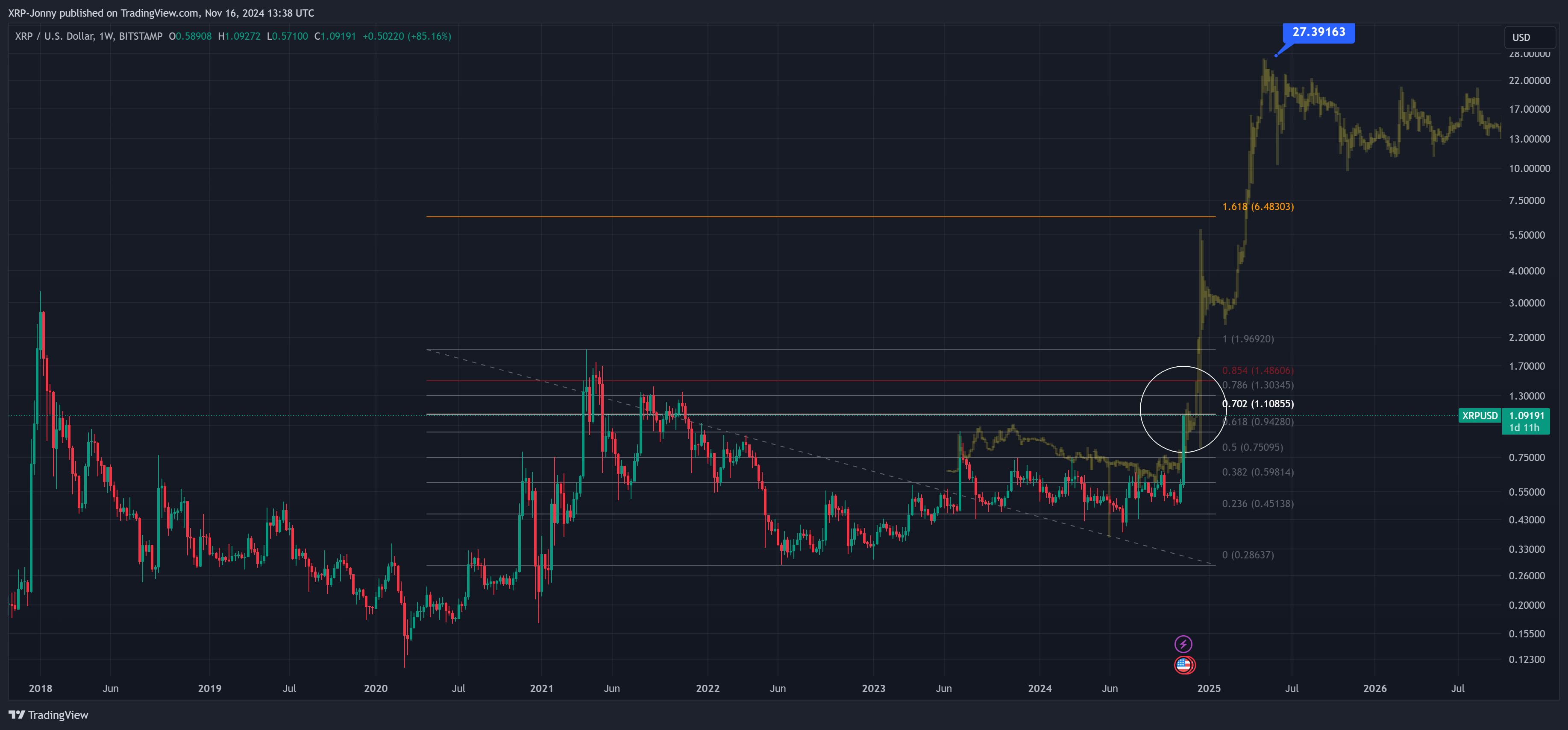BITSTAMP:XRPUSD Chart Image by XRP-Jonny