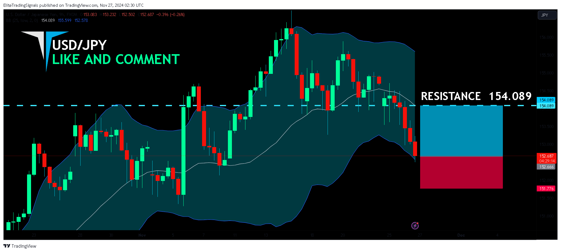 FX:USDJPY Chart Image by EliteTradingSignals
