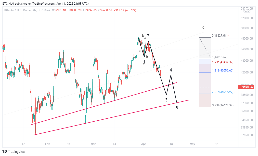 BITSTAMP:BTCUSD Chart Image by BTC-XLM