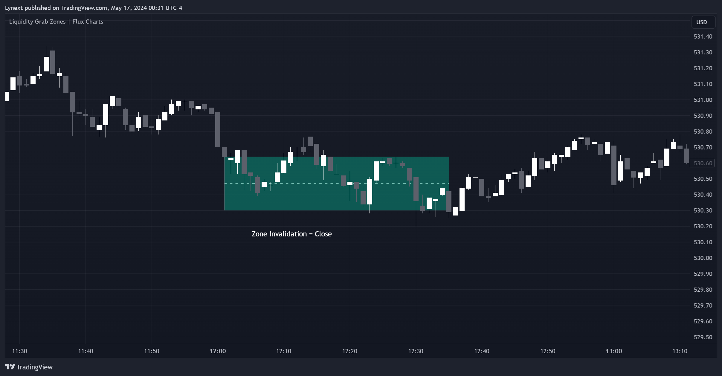 BATS:SPY Chart Image by Lynext