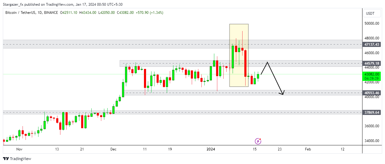 BINANCE:BTCUSDT Chart Image by Stargazer_fx