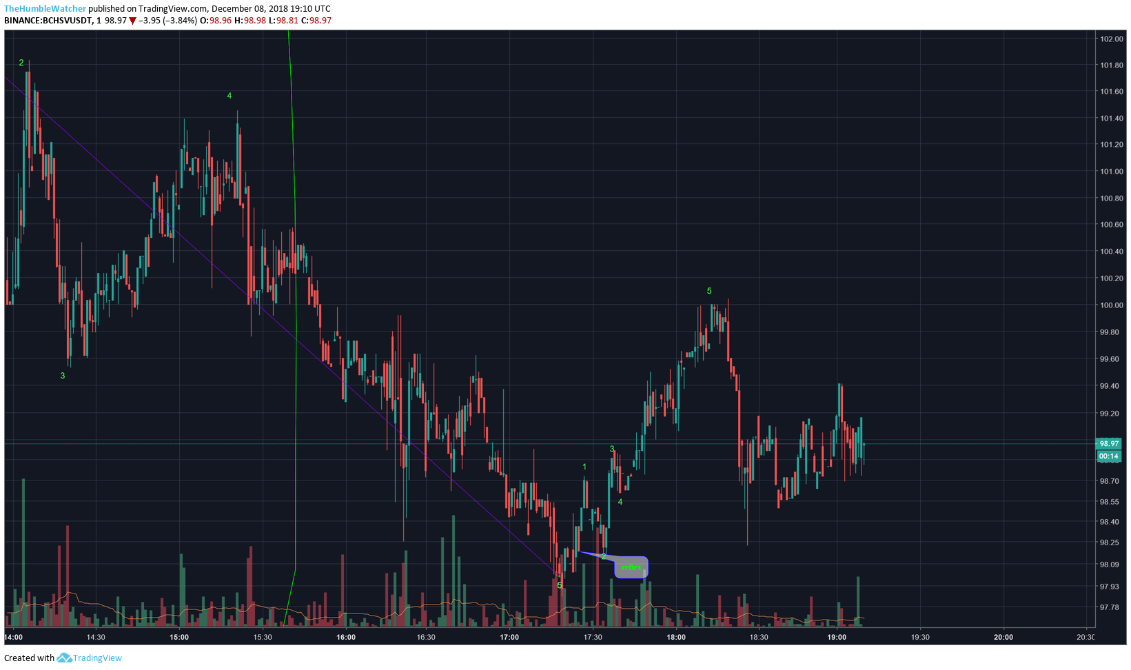  Chart Image