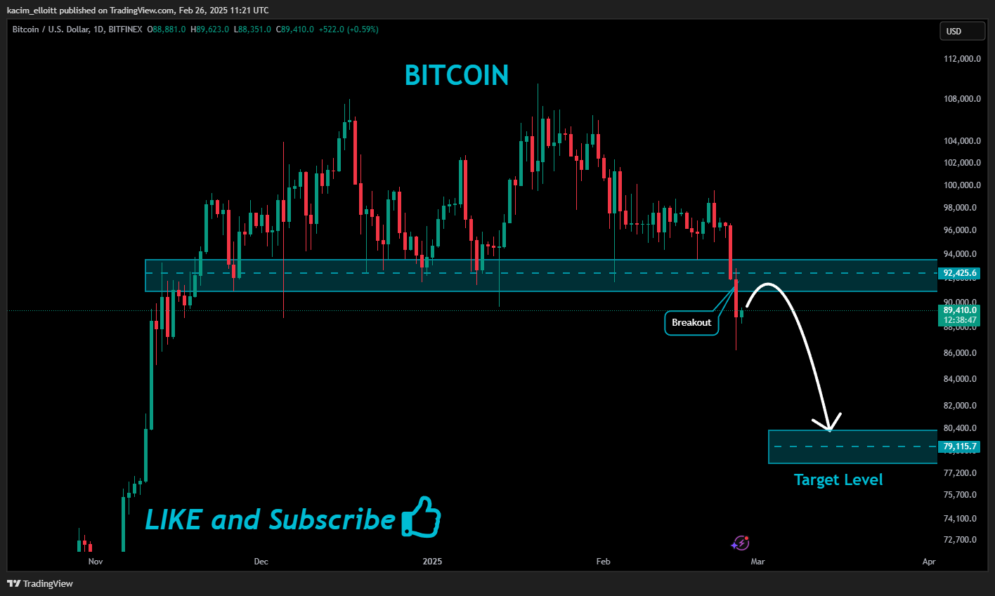 BITFINEX:BTCUSD Chart Image by kacim_elloitt