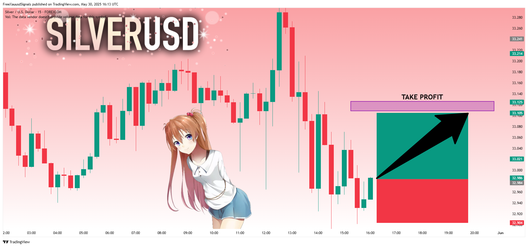 FOREXCOM:XAGUSD Chart Image by FreeXauusdSignals