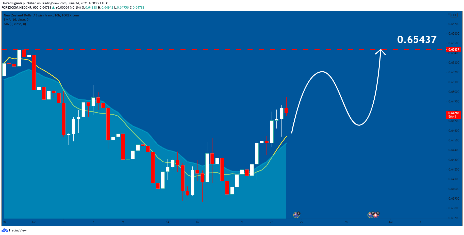  Chart Image